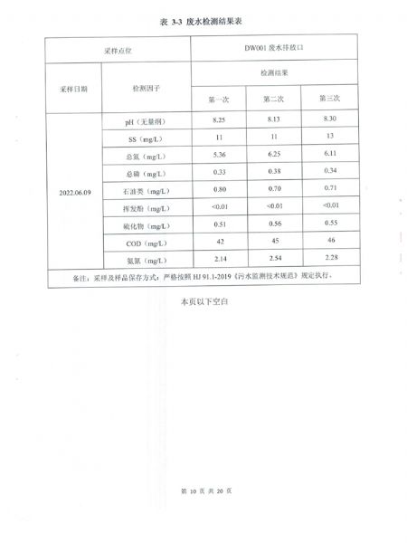 土壤和地下水檢測(cè)報(bào)告 (11).png